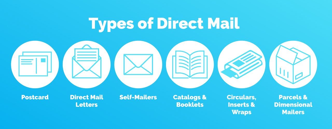 Direct Mail Types
